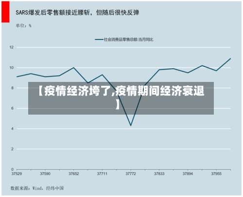 【疫情经济垮了,疫情期间经济衰退】