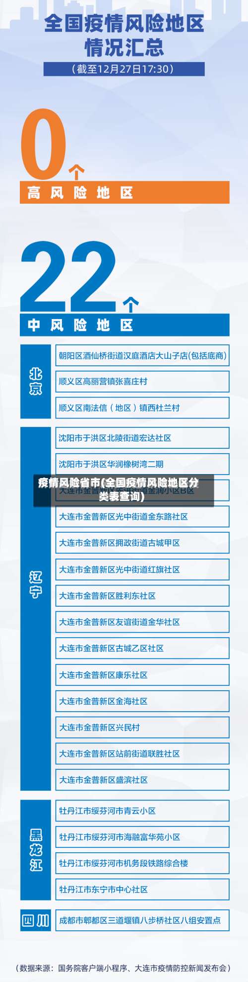 疫情风险省市(全国疫情风险地区分类表查询)