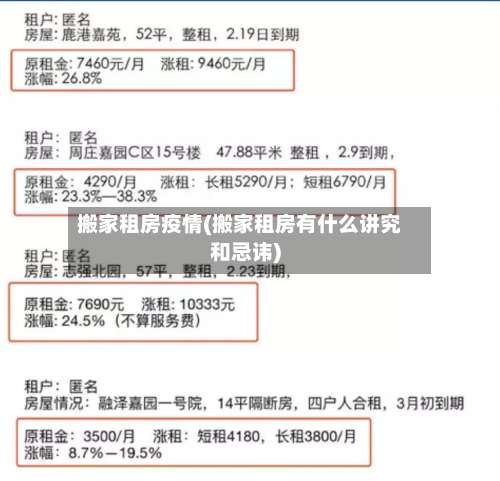 搬家租房疫情(搬家租房有什么讲究和忌讳)