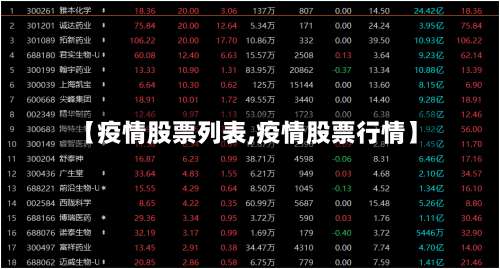 【疫情股票列表,疫情股票行情】