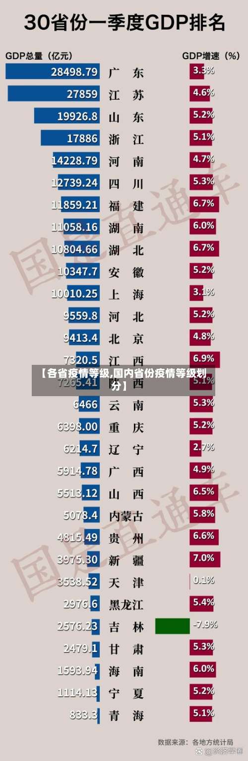 【各省疫情等级,国内省份疫情等级划分】-第2张图片