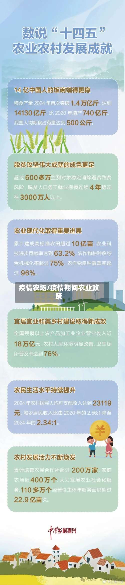 疫情农场/疫情期间农业政策