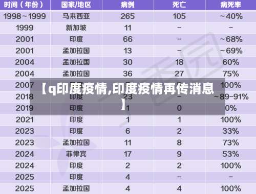 【q印度疫情,印度疫情再传消息】-第2张图片