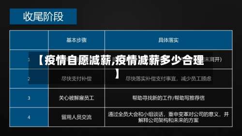 【疫情自愿减薪,疫情减薪多少合理】