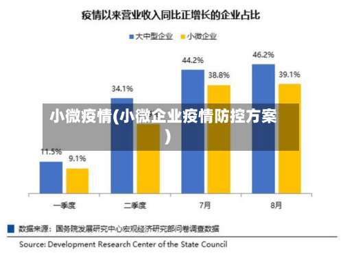 小微疫情(小微企业疫情防控方案)-第2张图片
