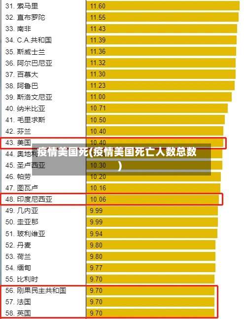 疫情美国死(疫情美国死亡人数总数)