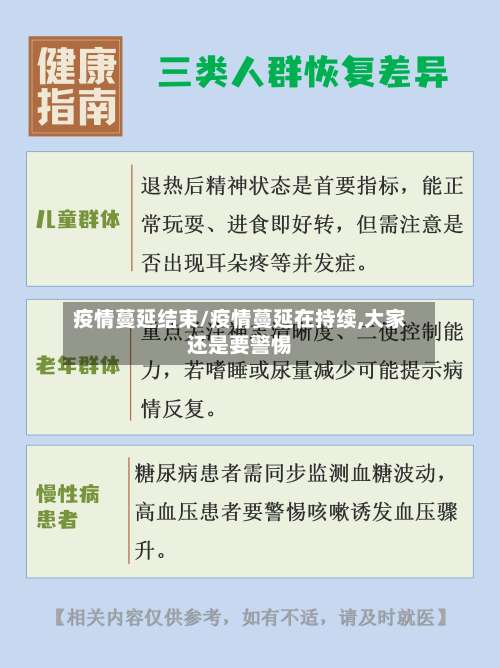疫情蔓延结束/疫情蔓延在持续,大家还是要警惕