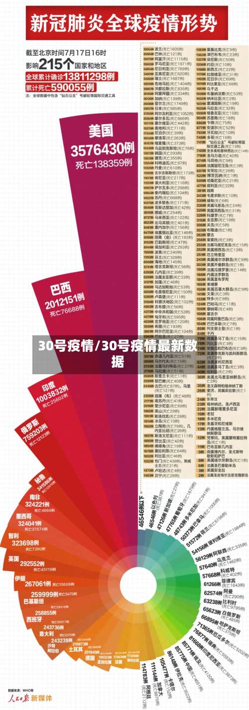 30号疫情/30号疫情最新数据-第3张图片