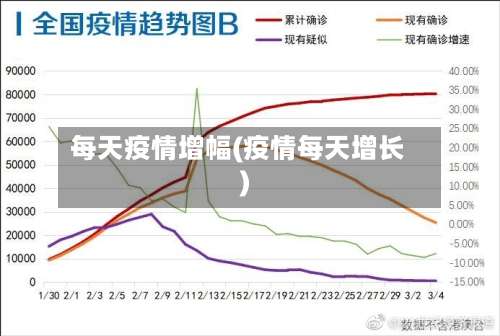 每天疫情增幅(疫情每天增长)-第3张图片