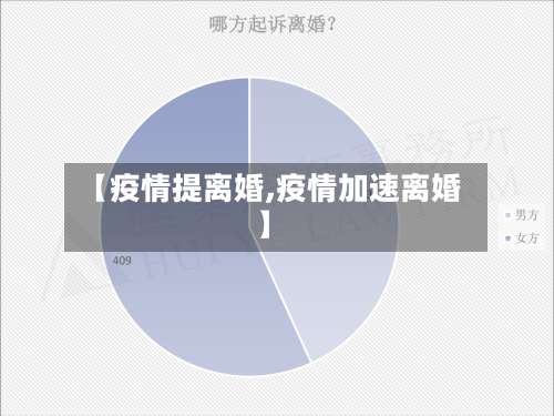【疫情提离婚,疫情加速离婚】-第2张图片