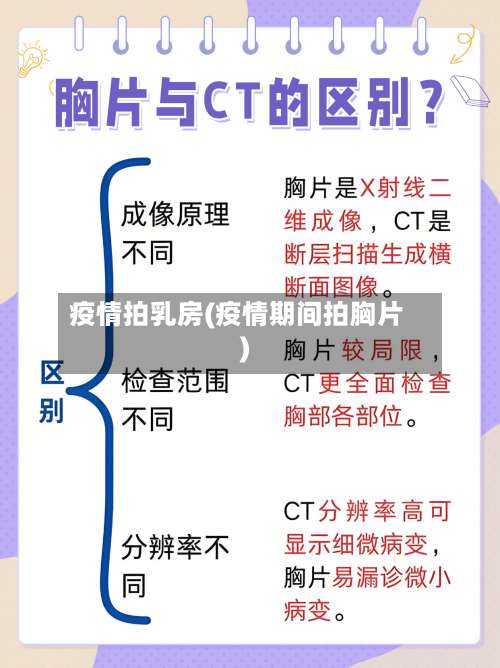 疫情拍乳房(疫情期间拍胸片)-第3张图片