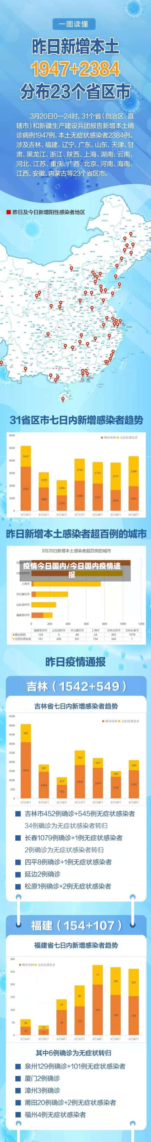 疫情今日国内/今日国内疫情速报-第3张图片