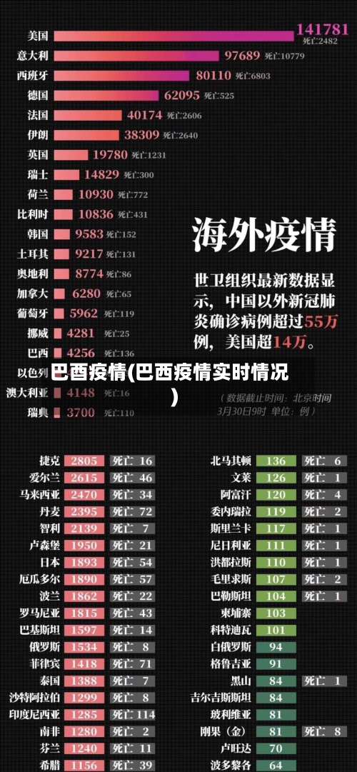 巴酉疫情(巴西疫情实时情况)