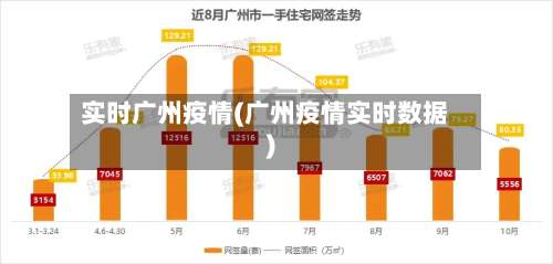 实时广州疫情(广州疫情实时数据)