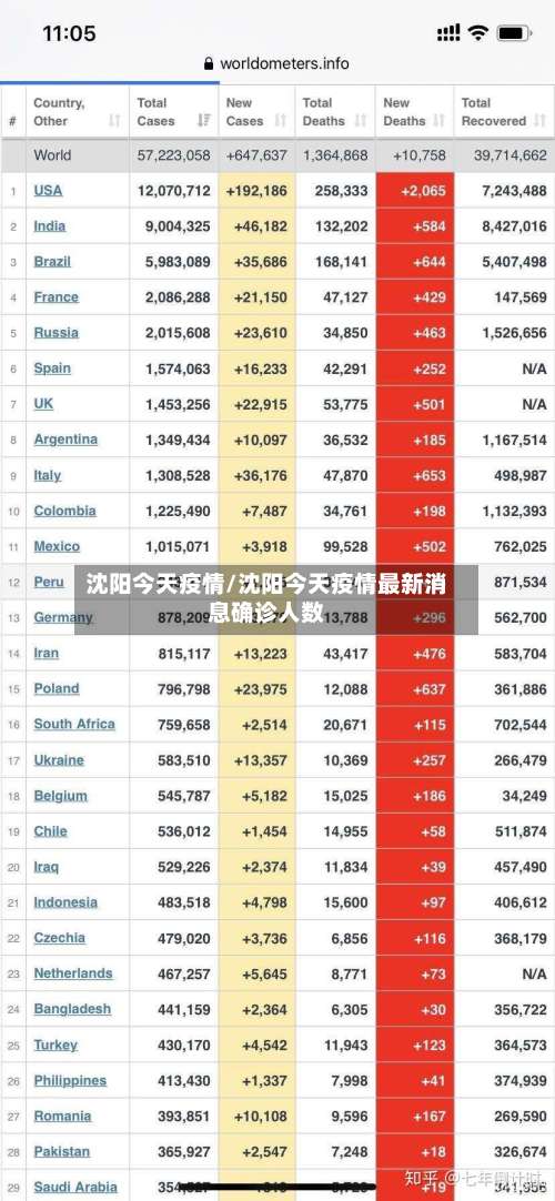 沈阳今天疫情/沈阳今天疫情最新消息确诊人数