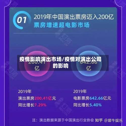 疫情影响演出市场/疫情对演出公司的影响-第3张图片