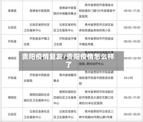 贵阳疫情复发/贵阳疫情怎么样了-第3张图片