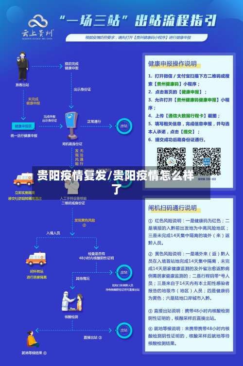 贵阳疫情复发/贵阳疫情怎么样了-第2张图片