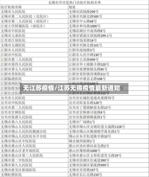 无江苏疫情/江苏无锡疫情最新通知