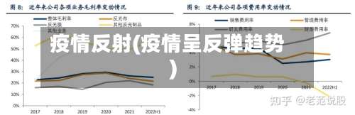 疫情反射(疫情呈反弹趋势)