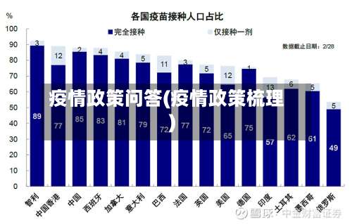 疫情政策问答(疫情政策梳理)-第3张图片