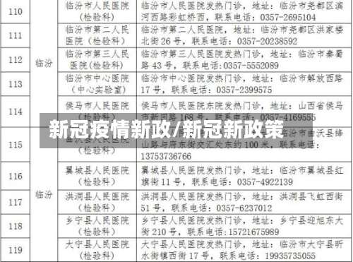 新冠疫情新政/新冠新政策