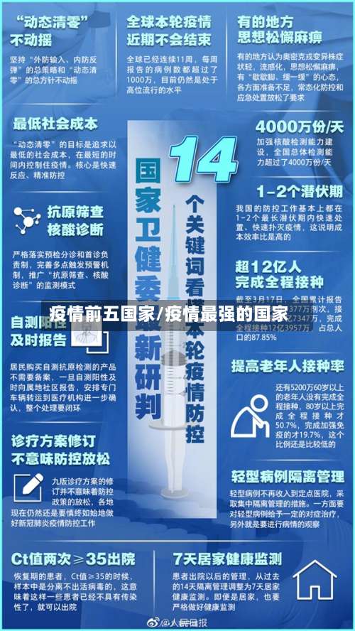 疫情前五国家/疫情最强的国家-第2张图片