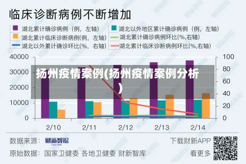 扬州疫情案例(扬州疫情案例分析)