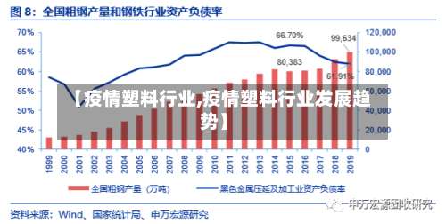 【疫情塑料行业,疫情塑料行业发展趋势】