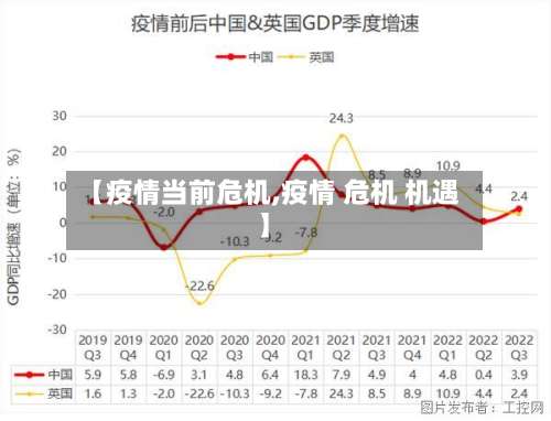 【疫情当前危机,疫情 危机 机遇】-第3张图片