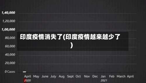 印度疫情消失了(印度疫情越来越少了)-第2张图片