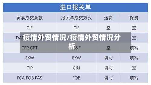 疫情外贸情况/疫情外贸情况分析