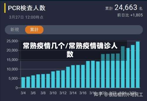 常熟疫情几个/常熟疫情确诊人数