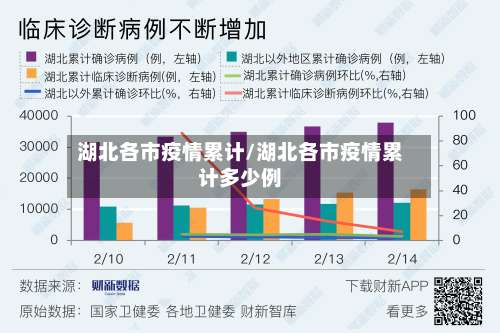 湖北各市疫情累计/湖北各市疫情累计多少例-第1张图片
