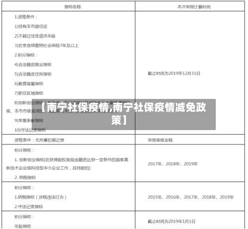 【南宁社保疫情,南宁社保疫情减免政策】