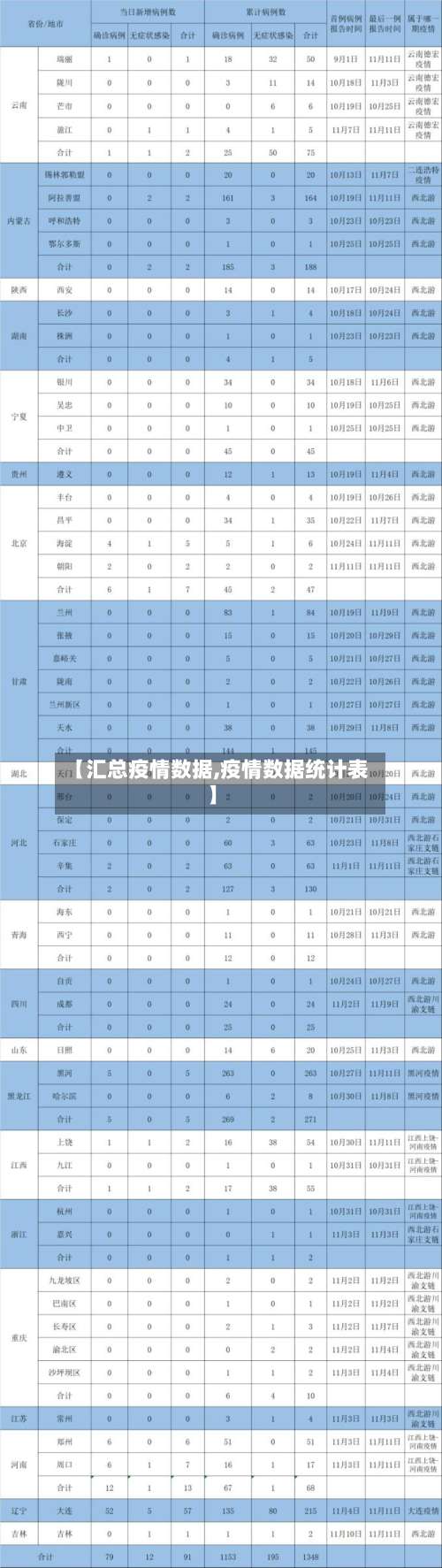【汇总疫情数据,疫情数据统计表】