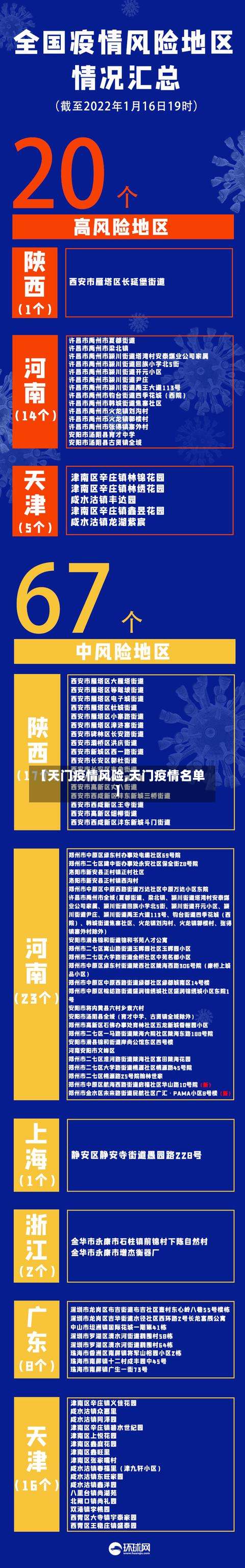 【天门疫情风险,天门疫情名单】-第2张图片