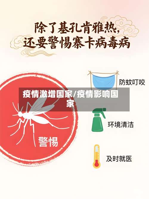 疫情激增国家/疫情影响国家