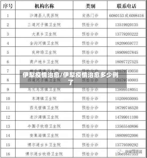 伊犁疫情治愈/伊犁疫情治愈多少例了-第2张图片