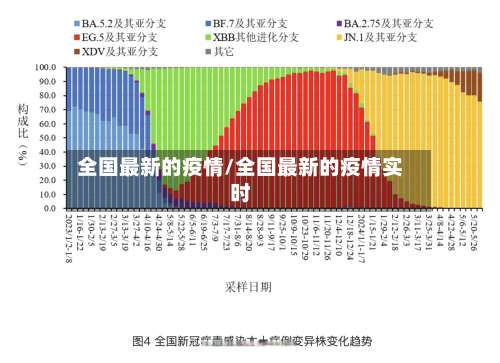 全国最新的疫情/全国最新的疫情实时-第2张图片