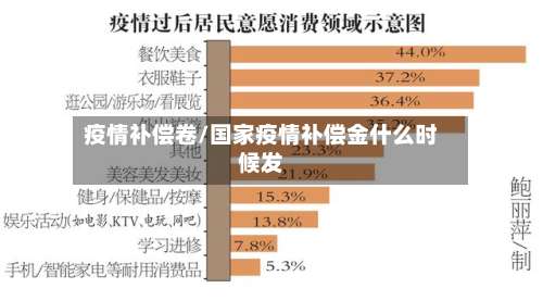 疫情补偿卷/国家疫情补偿金什么时候发