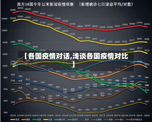 【各国疫情对话,浅谈各国疫情对比】-第2张图片