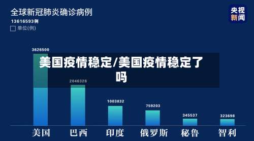 美国疫情稳定/美国疫情稳定了吗