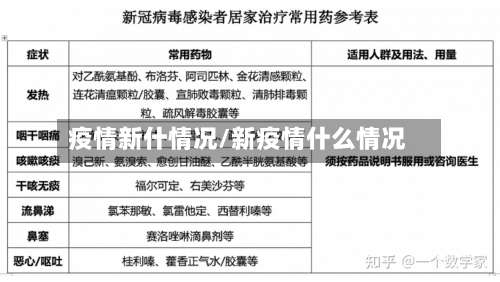 疫情新什情况/新疫情什么情况