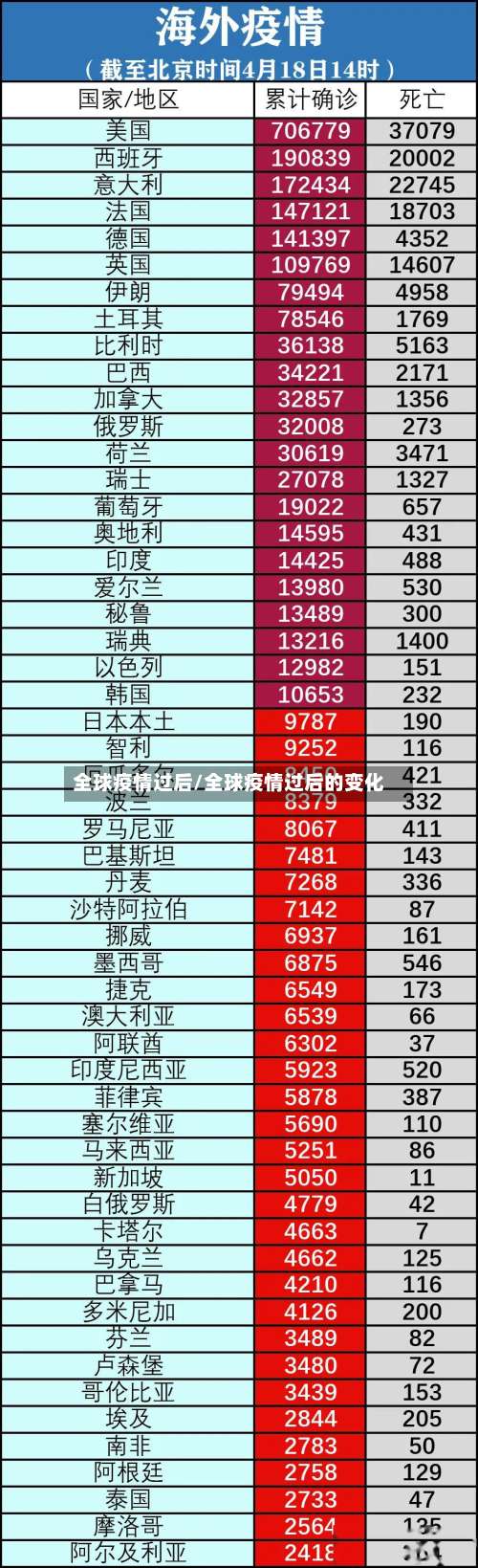 全球疫情过后/全球疫情过后的变化
