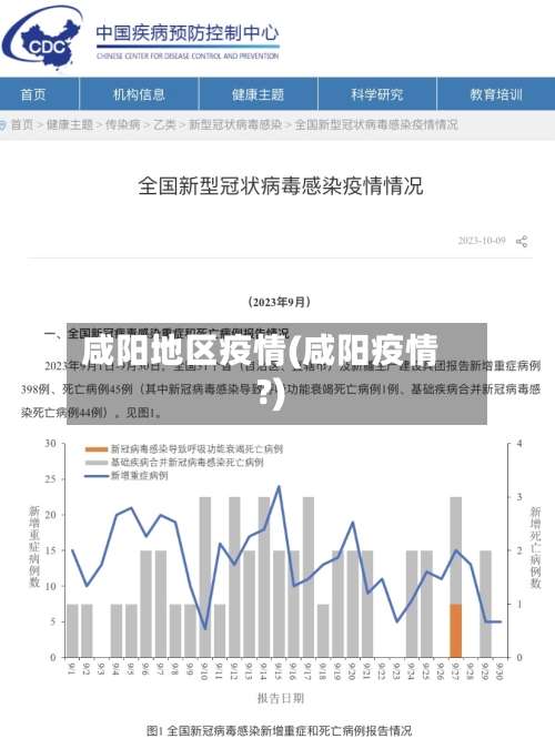 咸阳地区疫情(咸阳疫情?)-第2张图片