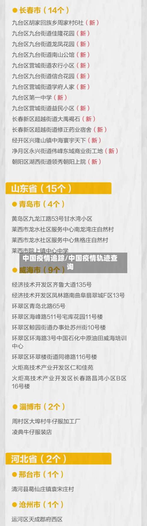 中国疫情追踪/中国疫情轨迹查询