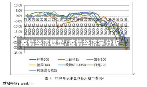 疫情经济模型/疫情经济学分析