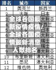 全球各国最新疫情疫情/全球各国疫情最新消息人数排名-第2张图片