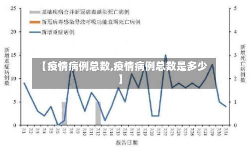 【疫情病例总数,疫情病例总数是多少】